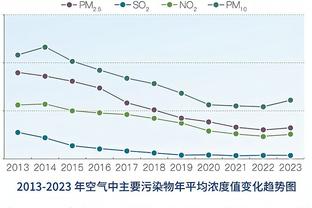 基恩：拉什福德已经不是小孩了，他并没有树立起榜样