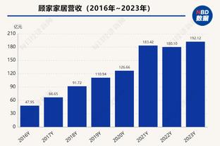 勇士GM：穆迪出场时间不多不是球队想看到的 我们会关注此事